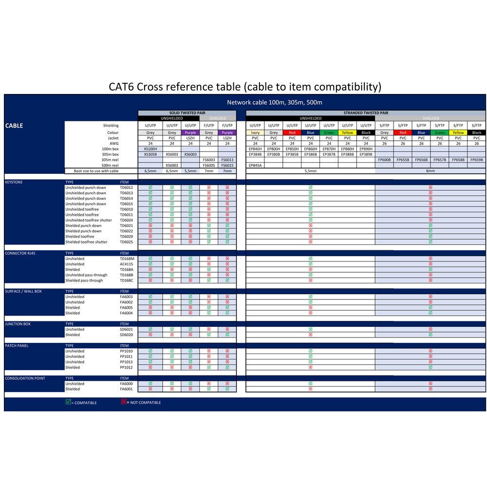 ACT Surface mounted box unshielded 2 ports CAT6