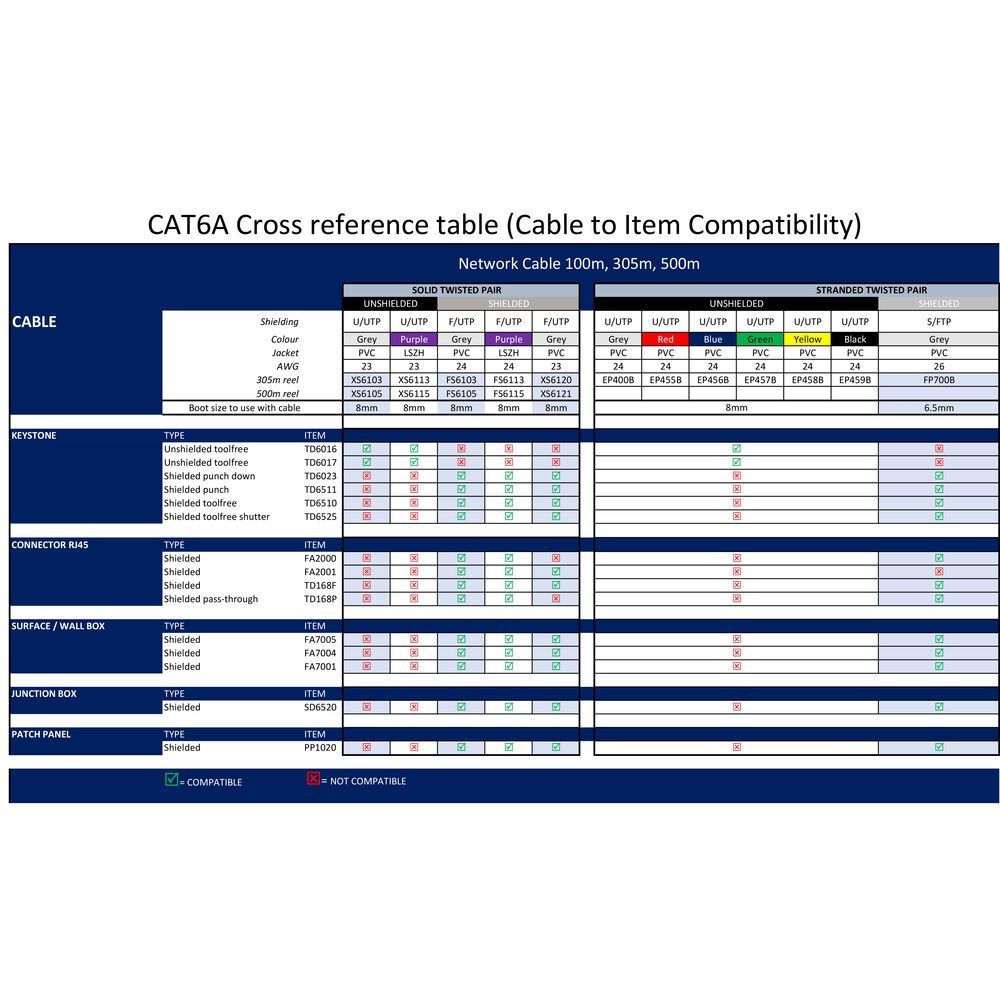 ACT Surface mounted box shielded 1 ports CAT6A Grey