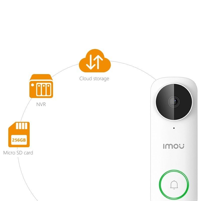 IMOU DB61i Vezeték nélküli IP video kaputelefon