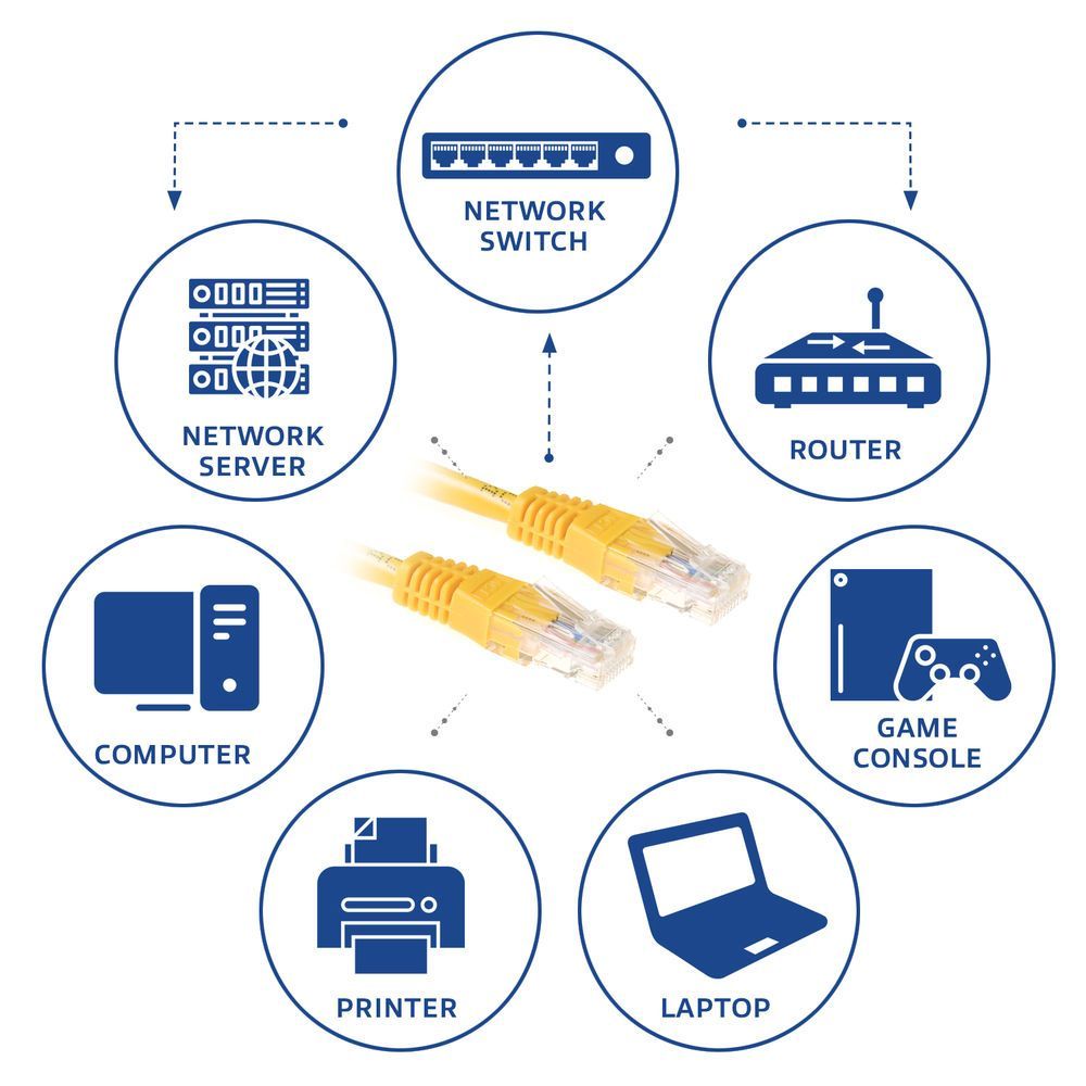 ACT CAT6 U-UTP Patch Cable 1,5m Yellow