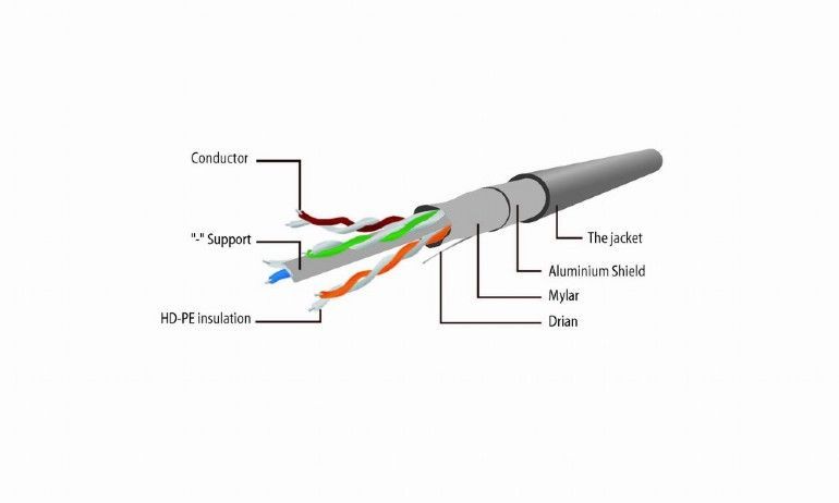 Gembird CAT6 F-UTP Patch Cable 2m Black