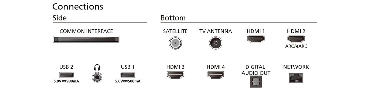 Philips 65" 65PUS8919 LED Smart