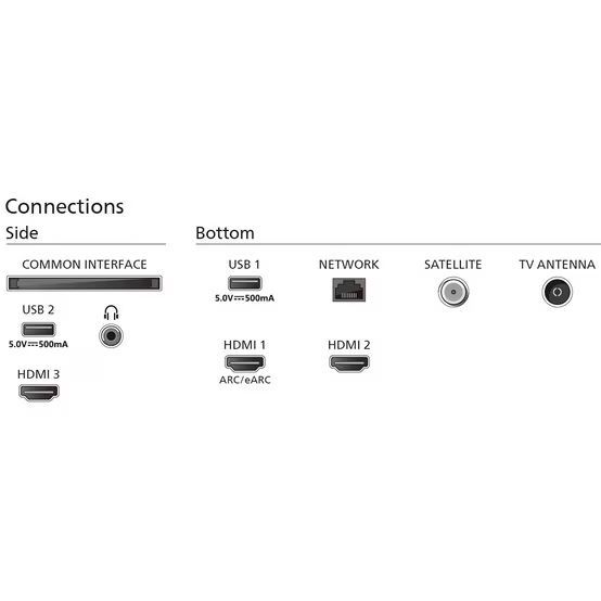 Philips 65" 65PUS8079 LED Smart