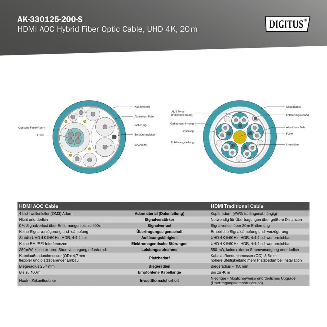 Digitus HDMI AOC Hybrid Fiber Optic Cable UHD 4K 20 m Black