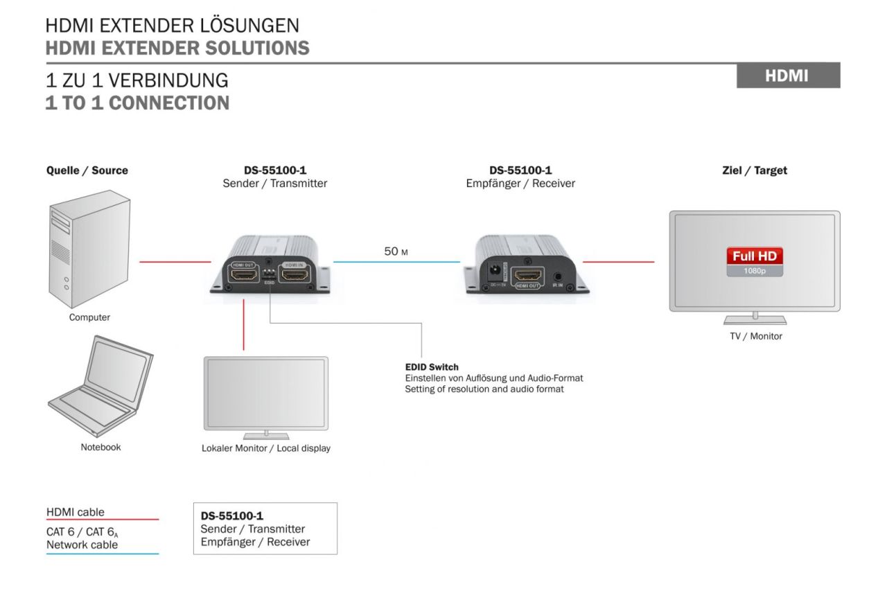 Digitus HDMI Extender Set, 50 m over network cable