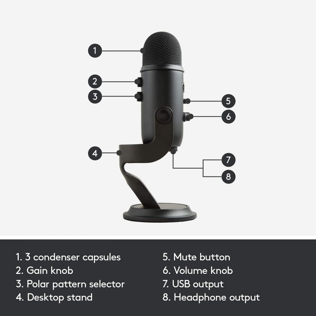 Blue Yeti 10 Year Anniversary Edition Microphone Blackout