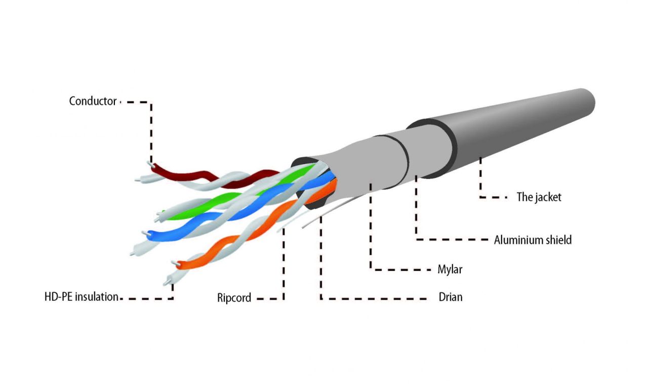 Gembird CAT5e F-UTP Intallation cable 100m Grey