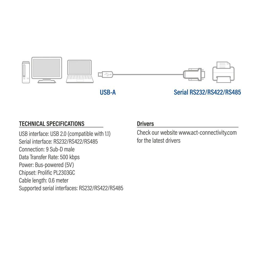 ACT USB to serial adapter 0,6m Black