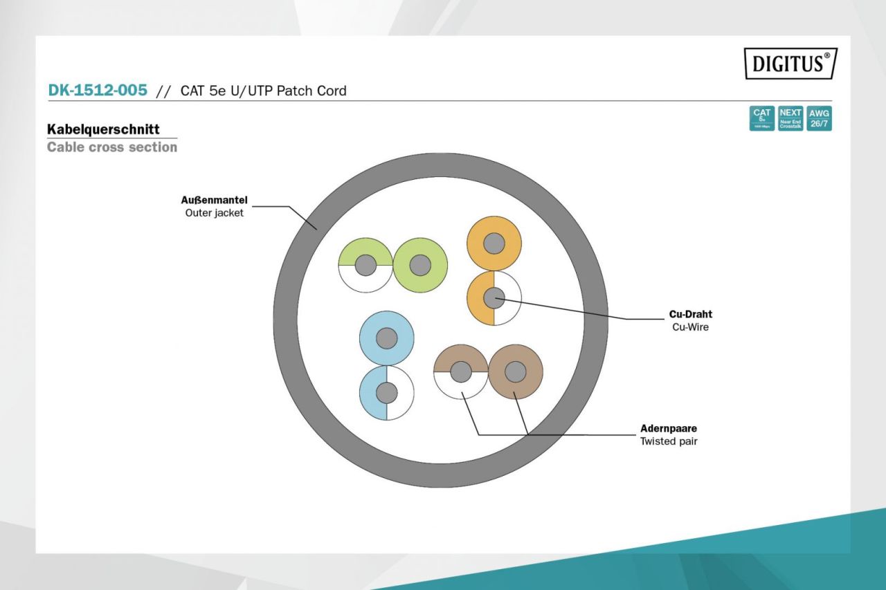Digitus CAT5e U-UTP Patch Cable 0,5m Grey