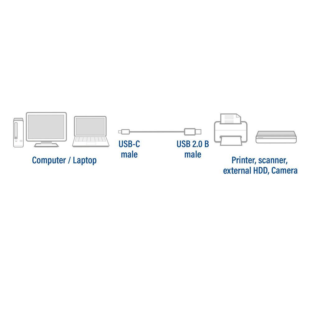 ACT USB 2.0 cable USB-C to USB-B 1,8m Black