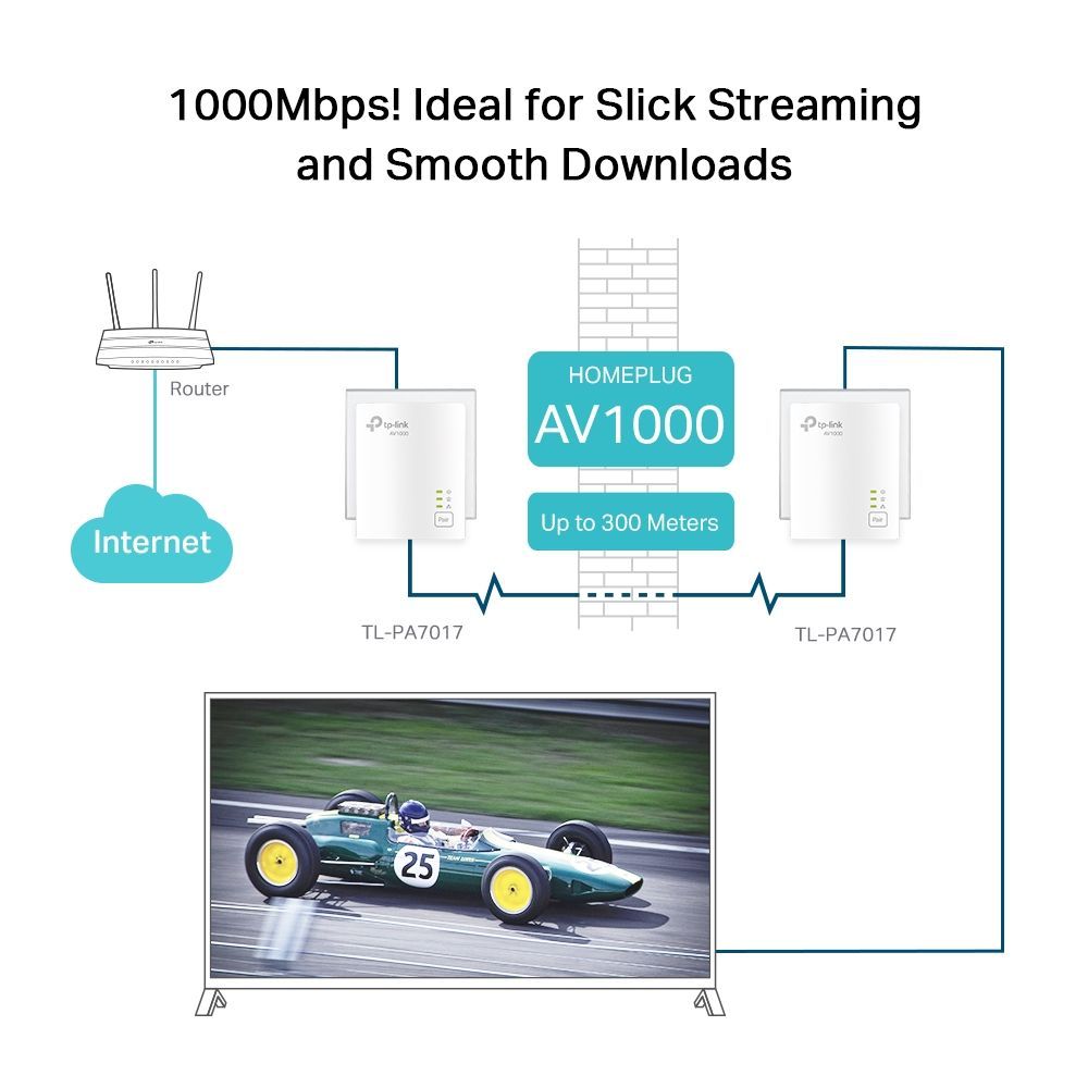 TP-Link TL-PA7019 KIT AV1000 Gigabit Powerline Adapter Kit