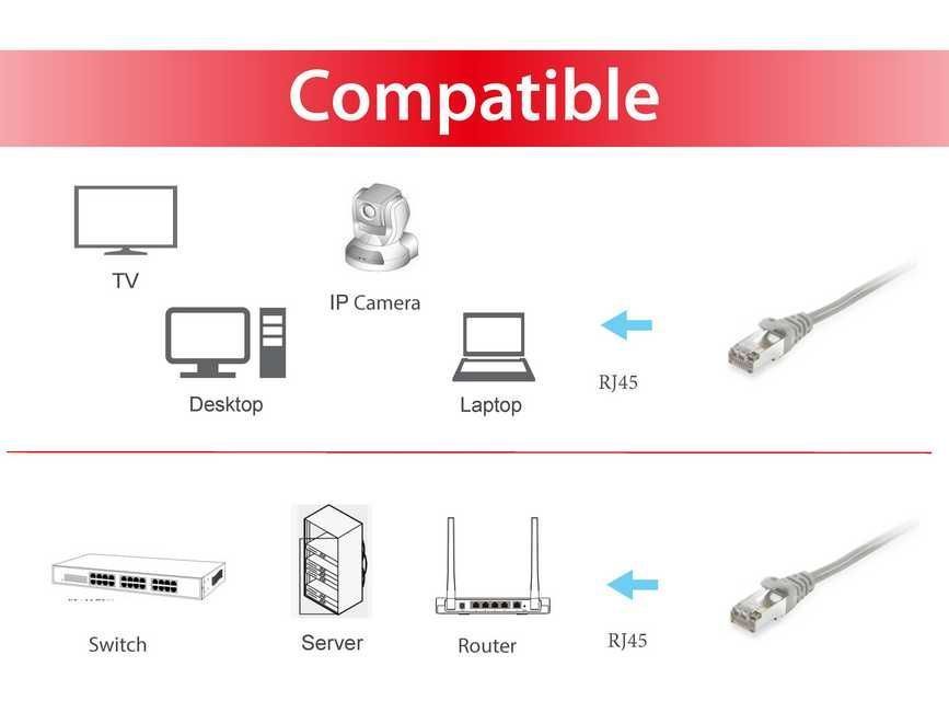 EQuip CAT6A S-FTP Patch Cable 15m Grey