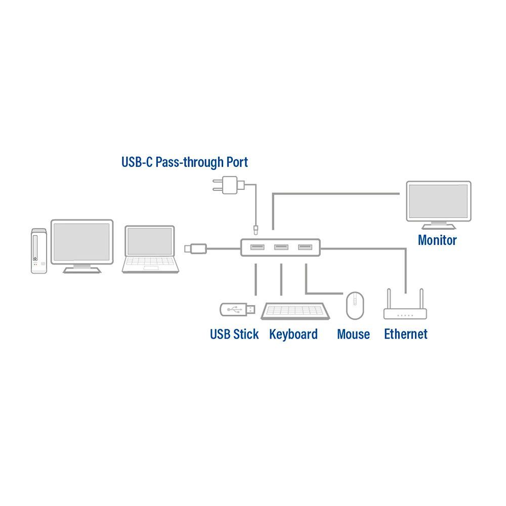 ACT AC7042 USB-C 4K Multiport Dock