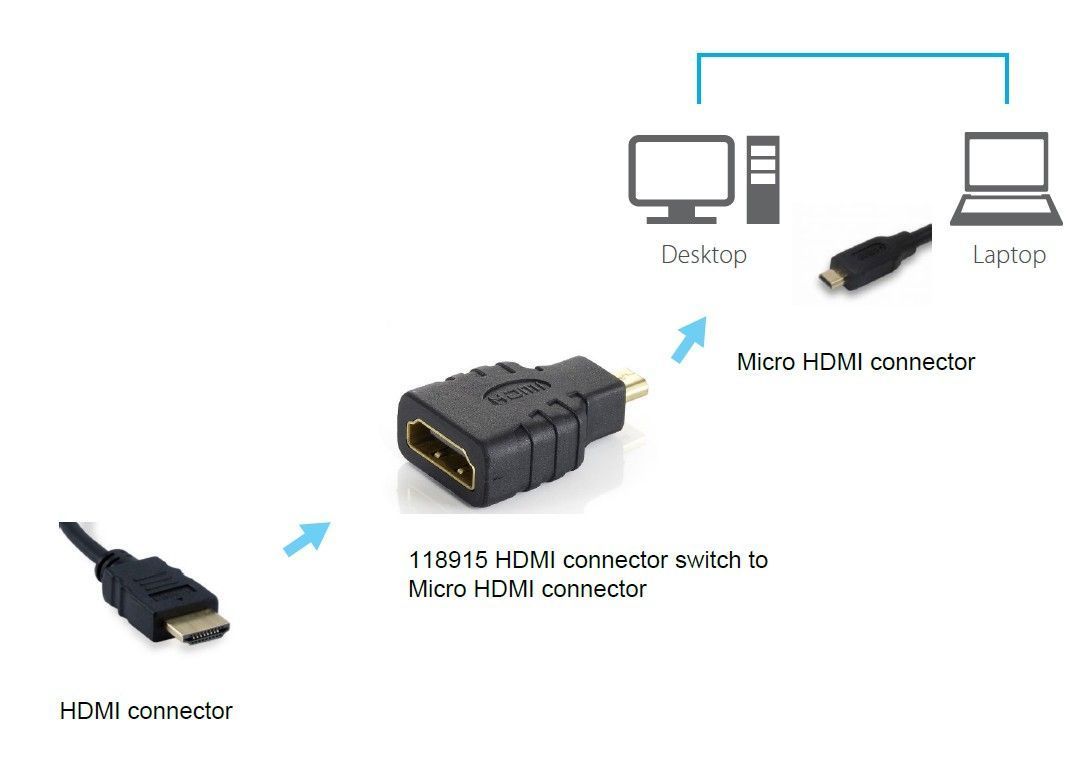 EQuip microHDMI to HDMI Adapter Black