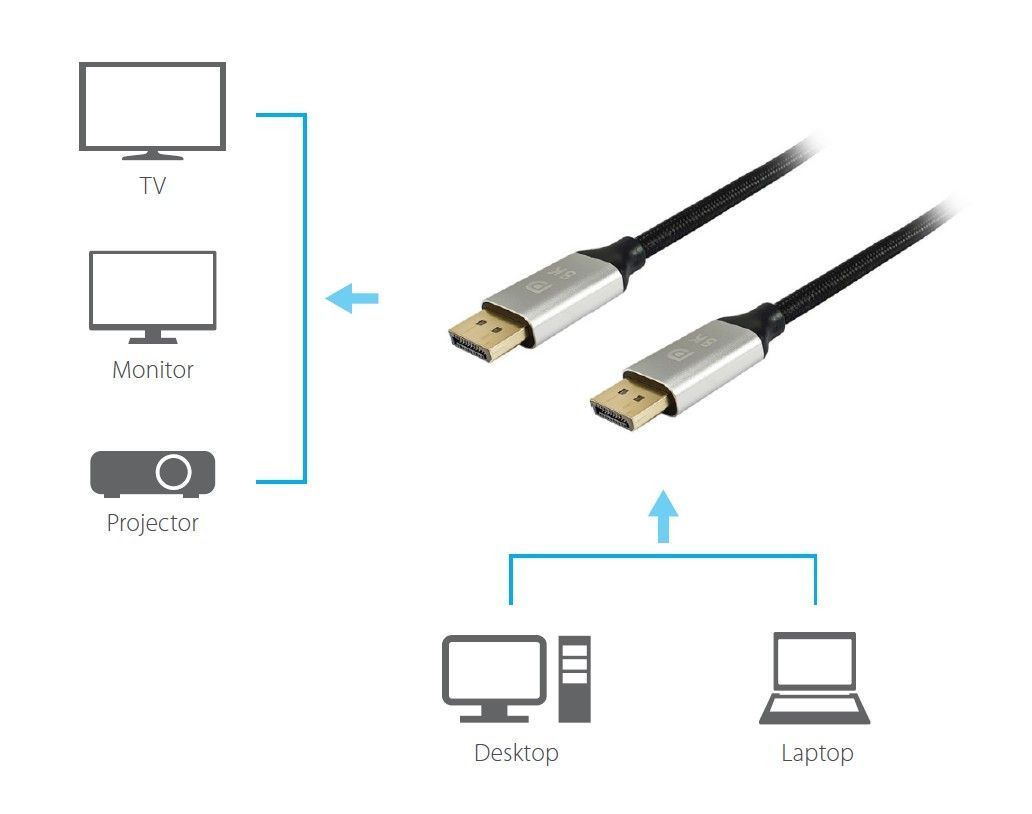 EQuip DisplayPort to DisplayPort 1.4 8K/60Hz Premium cable 2m Black