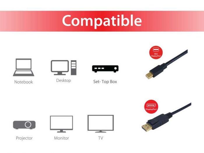 EQuip MiniDisplayPort to DisplayPort 4K/60Hz cable 2m Black