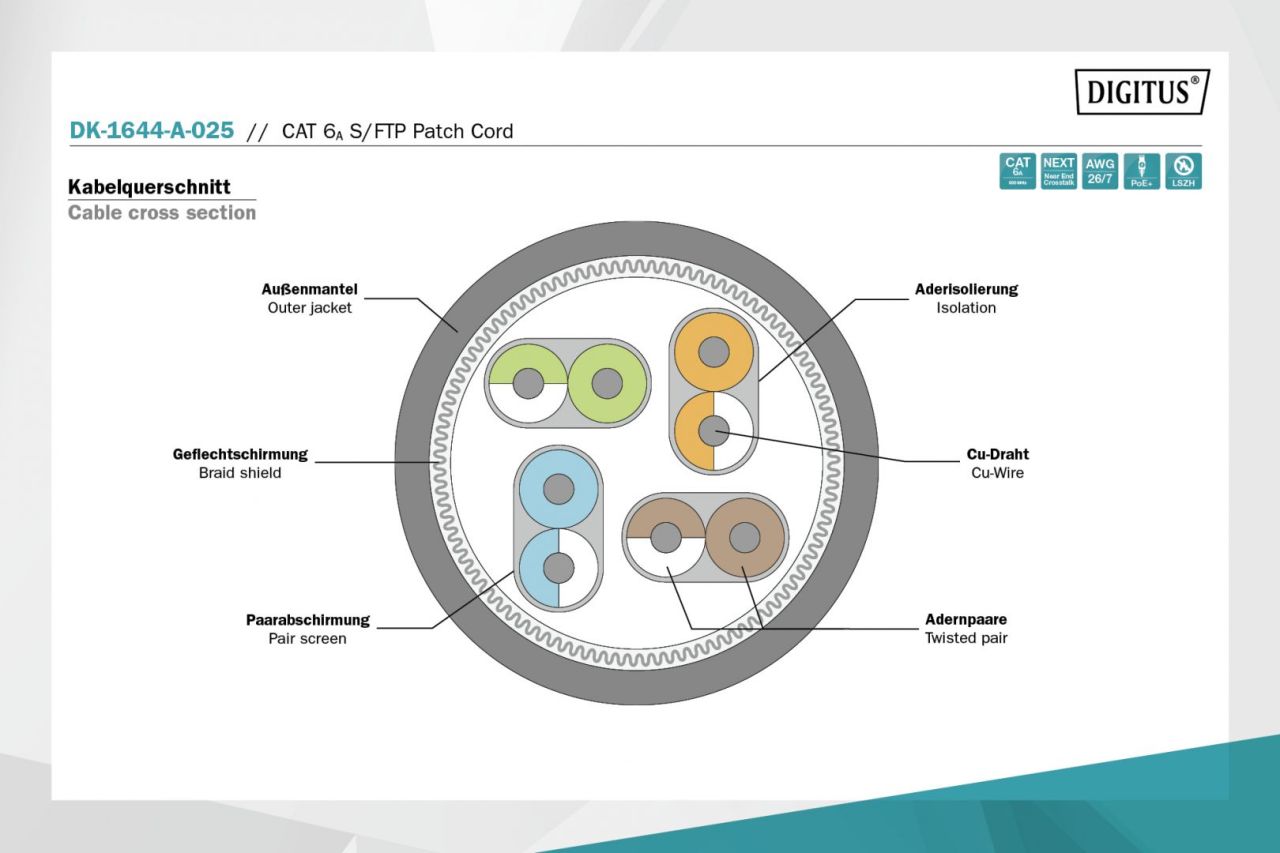 Digitus CAT6A S-FTP Patch Cable 2,5m Grey