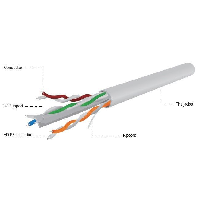 Gembird CAT6 U-UTP Installation Cable 305m Grey