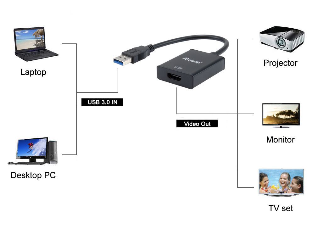 EQuip USB3.0 to HDMI Adapter