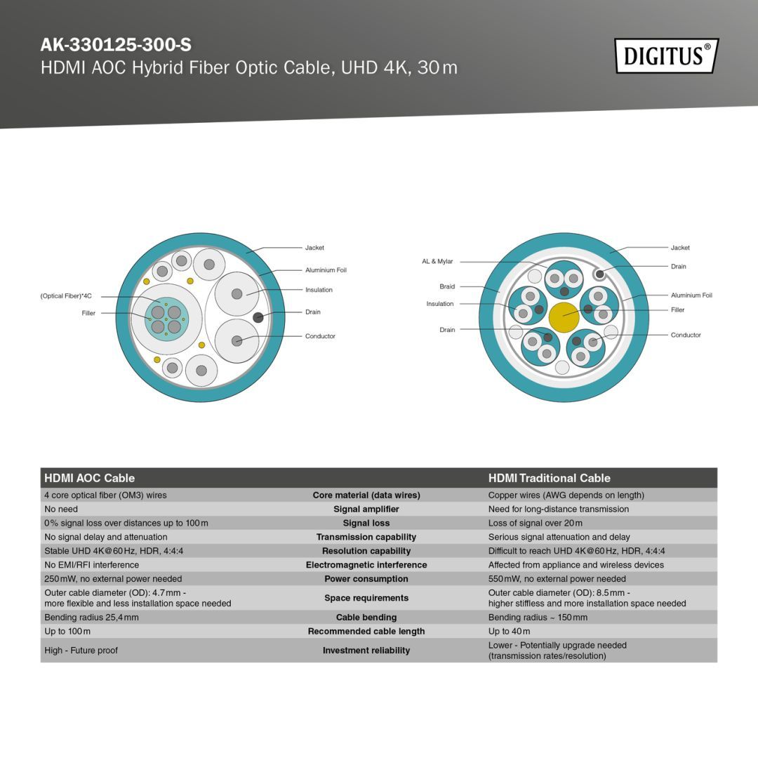 Digitus HDMI AOC Hybrid Fiber Optic Cable UHD 4K 30m Black