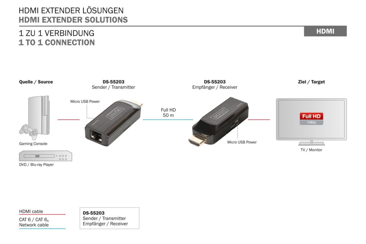 Digitus Mini HDMI Extender Set, Full HD, 1080p