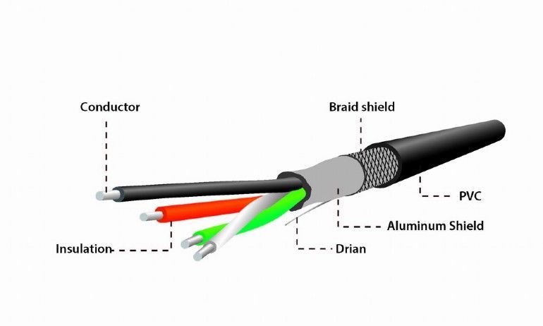 Gembird USB OTG AF to Micro BM Cable 0,15m Black