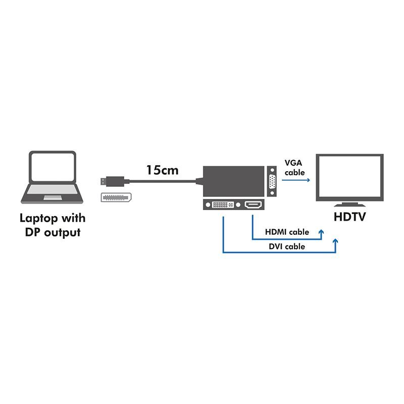 Logilink CV0109 4K DisplayPort to DVI/HDMI/VGA Converter Black