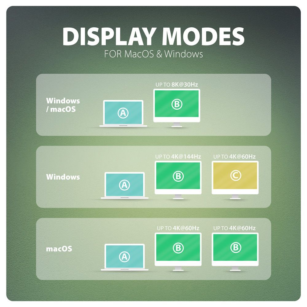 AXAGON HMC-U4 USB4 40Gbps Dual 4K Display 12in1 Dock