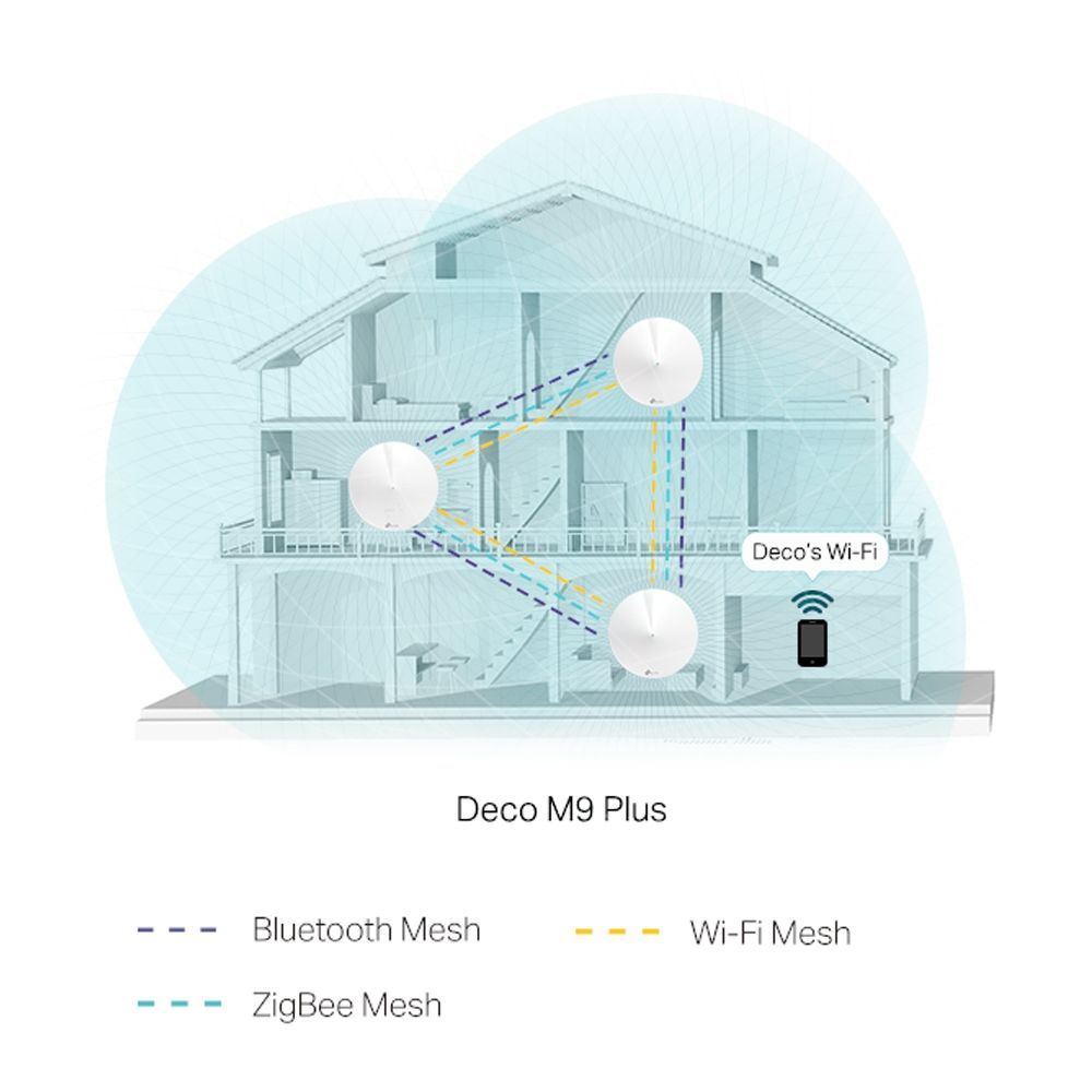 TP-Link Deco M9 Plus AC2200 Smart Home Mesh Wi-Fi System (1 pack)