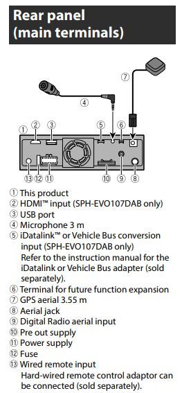 Pioneer SPH-EVO107DAB-UNI AutóHiFi fejegység