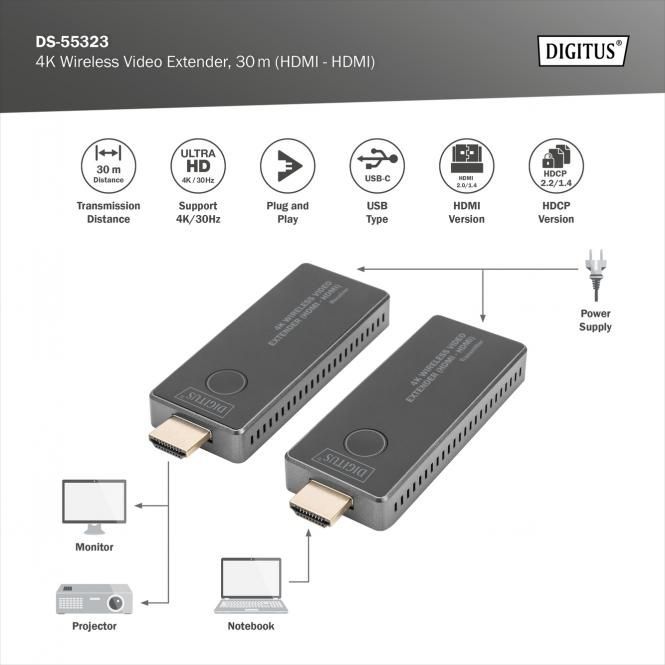 Dicota 4K wireless Video Extender Set 30m Black