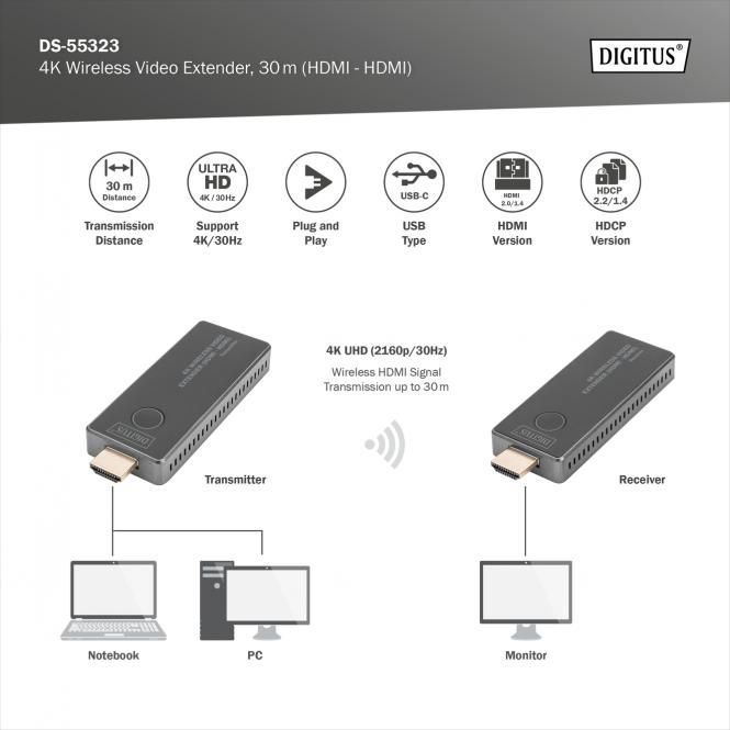 Dicota 4K wireless Video Extender Set 30m Black