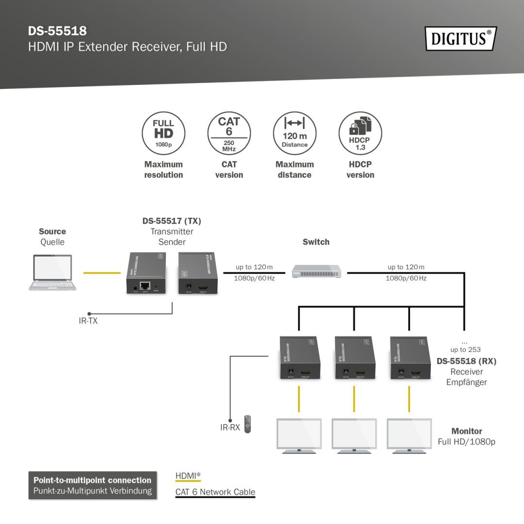 Digitus DS-55518 HDMI IP Video Extender Receiver Unit for DS-55517