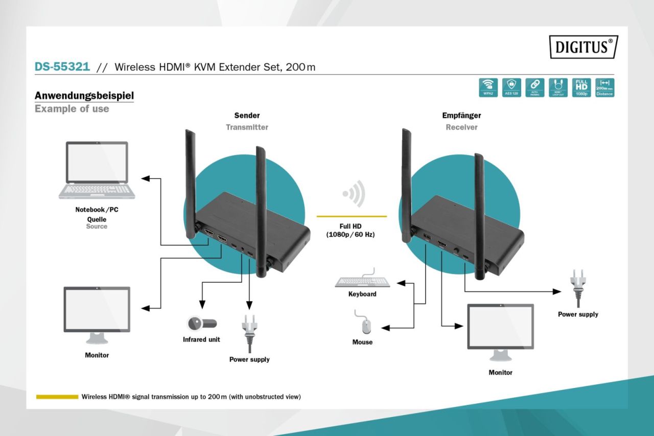 Digitus Wireless HDMI KVM Extender Set 200m Full HD