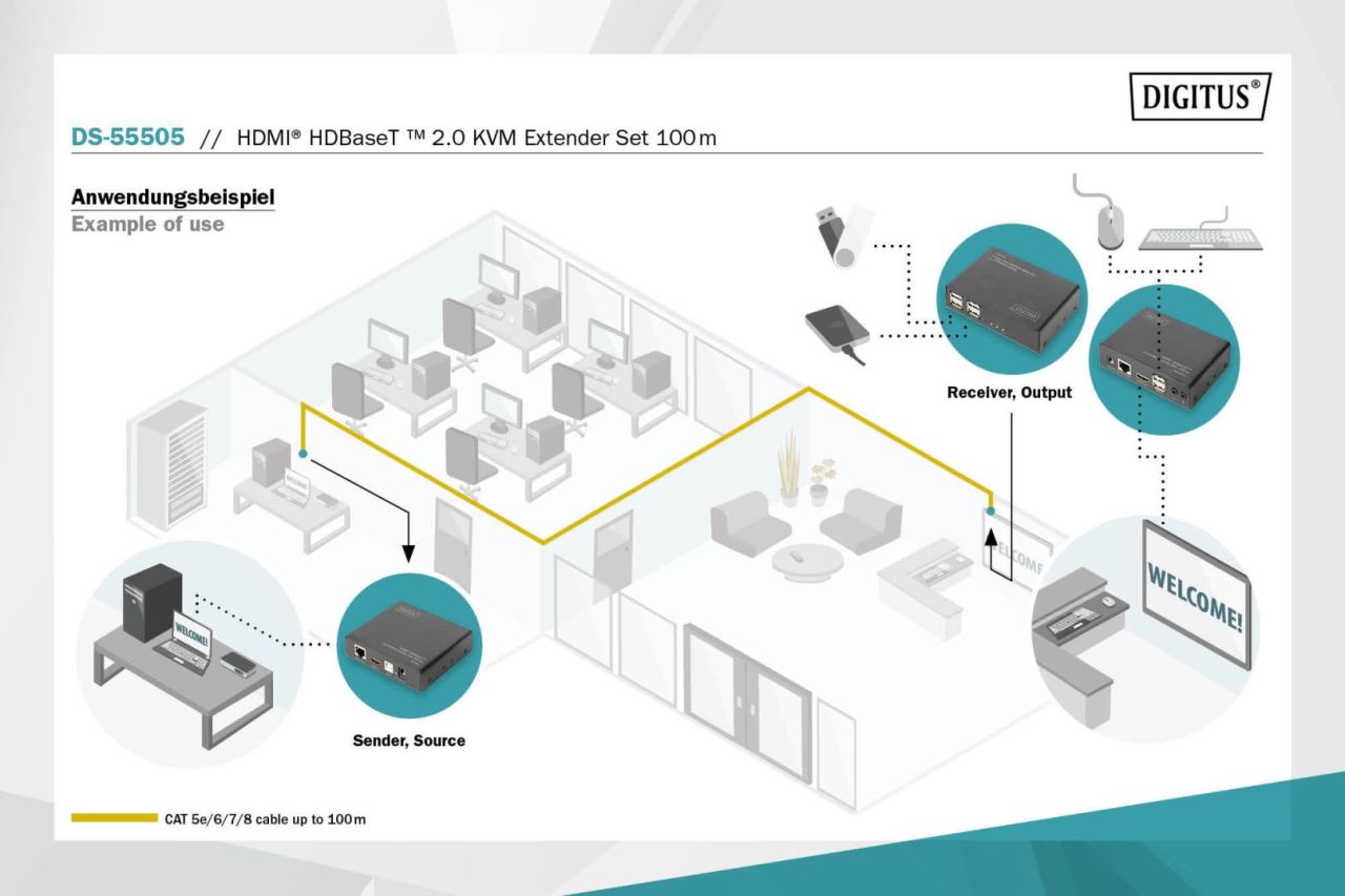 Digitus HDBaseT 2.0 HDMI KVM Extender Set 100m