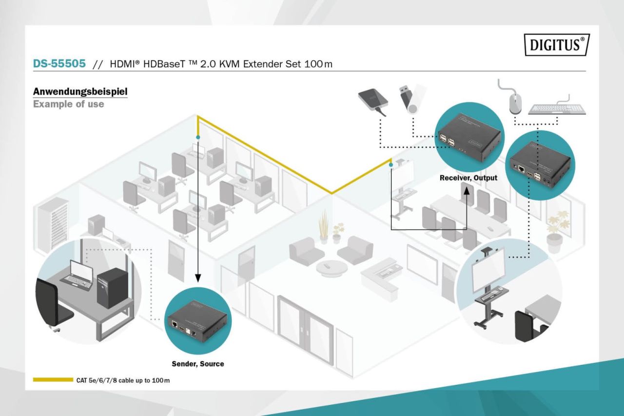 Digitus HDBaseT 2.0 HDMI KVM Extender Set 100m