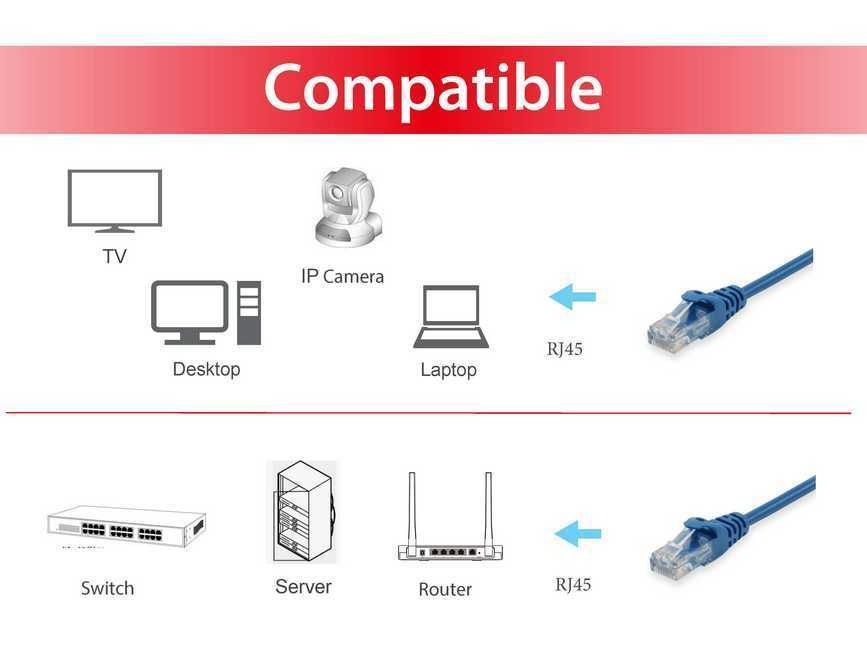 EQuip CAT6 U-UTP Patch Cable 0,15m Blue