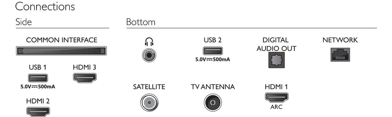 Philips 24" 24PHS6808 LED Smart