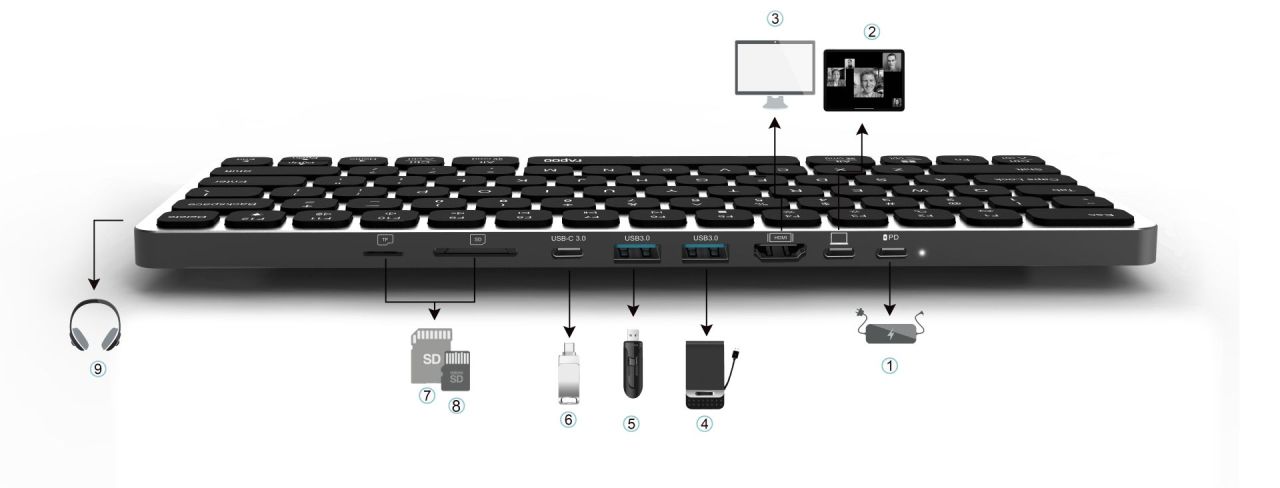 Rapoo UCK-6001 Keyboard Grey HU