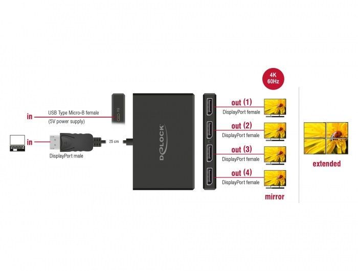 DeLock 4-Port Displayport Splitter Black