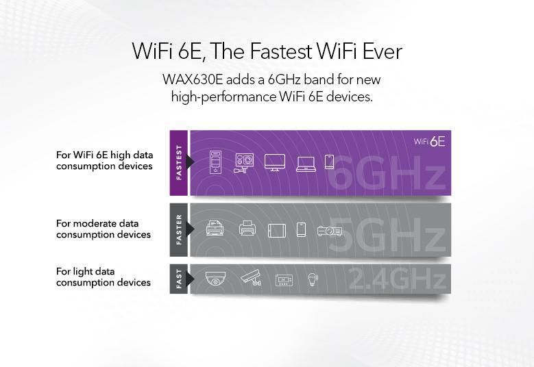 Netgear AXE7800 Tri-Band WiFi 6E Access Point