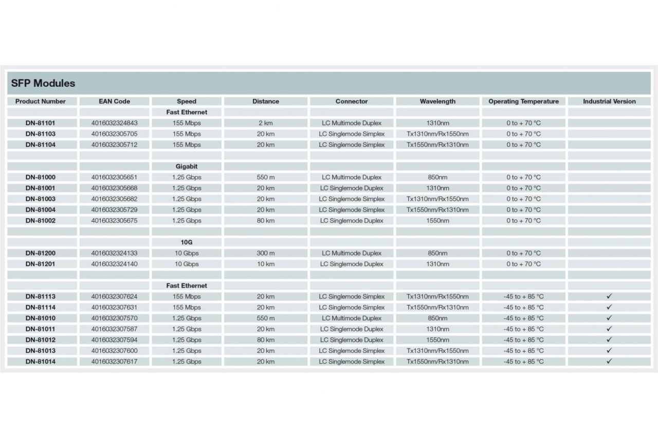 Digitus DN-81003-01 halózati adó-vevő modul 10000 Mbit/s 1550 nm