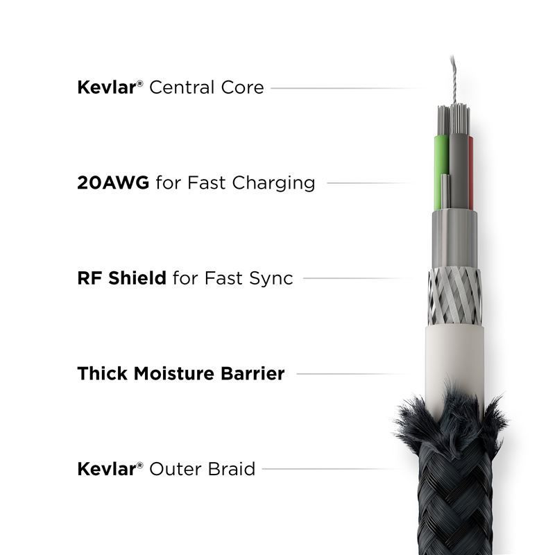 Nomad Kevlar USB-C to USB-C Cable 1.5m