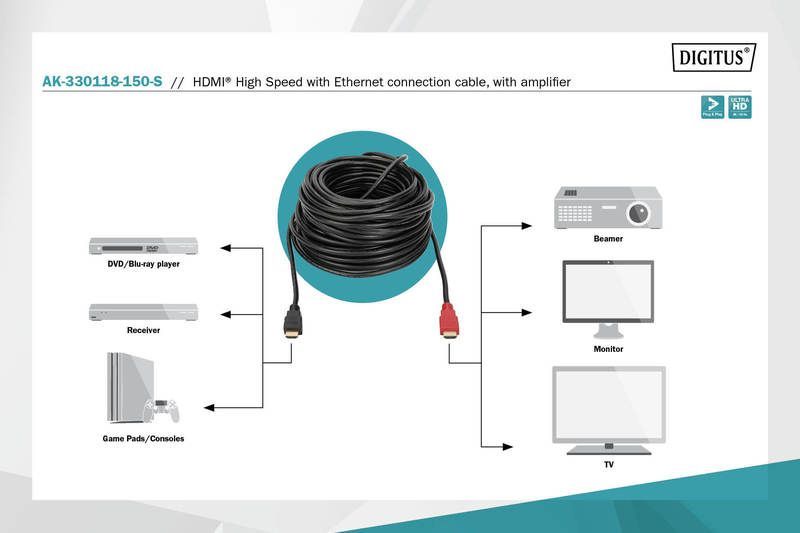 Assmann HDMI High Speed connection cable with Ethernet and signal amplifier 15m Black/Red