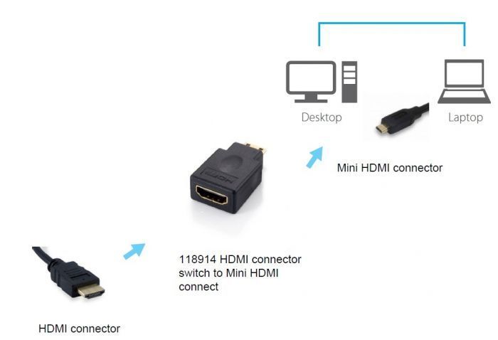 EQuip miniHDMI to HDMI Adapter Black