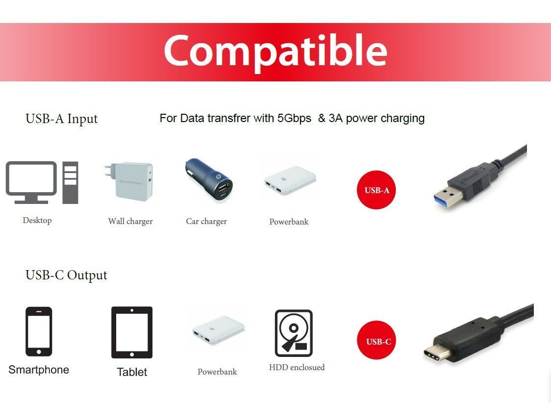 EQuip USB-C 3.2 Gen1 to USB-A 2m cable Black