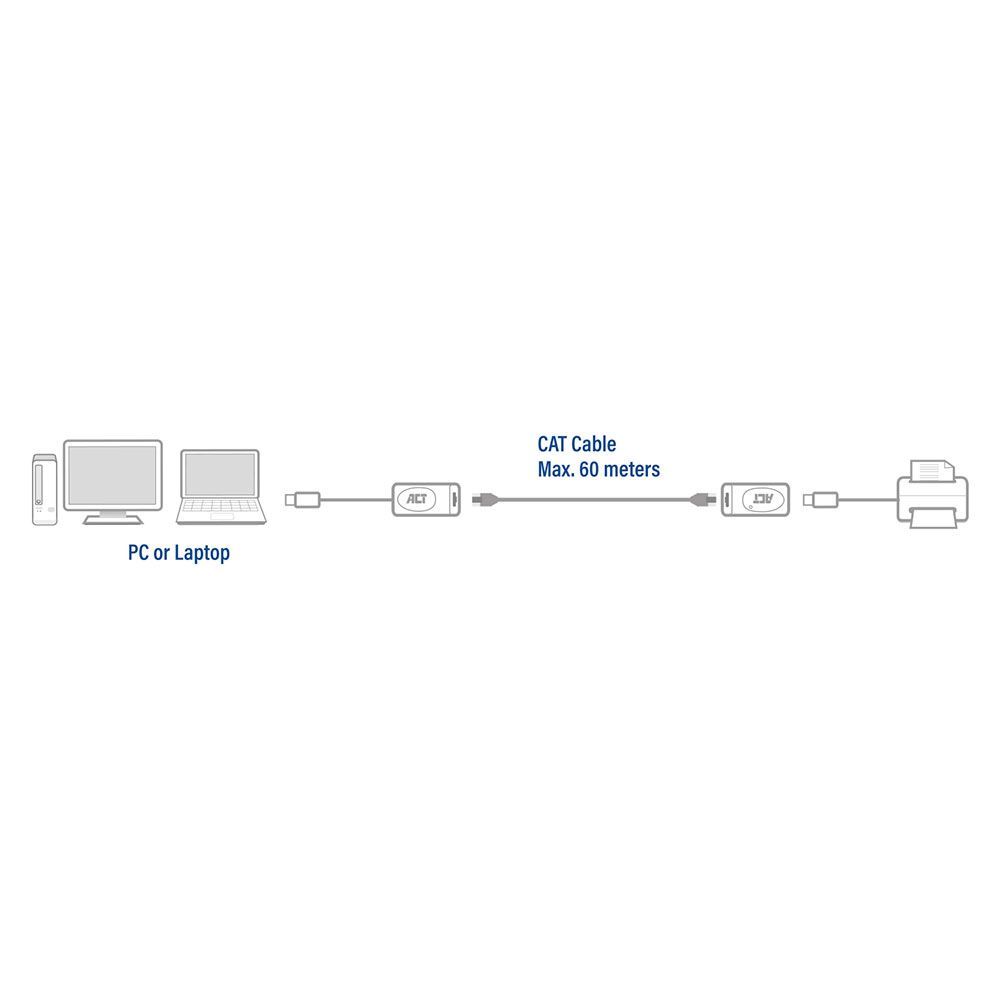 ACT AC6060 USB Extender Set