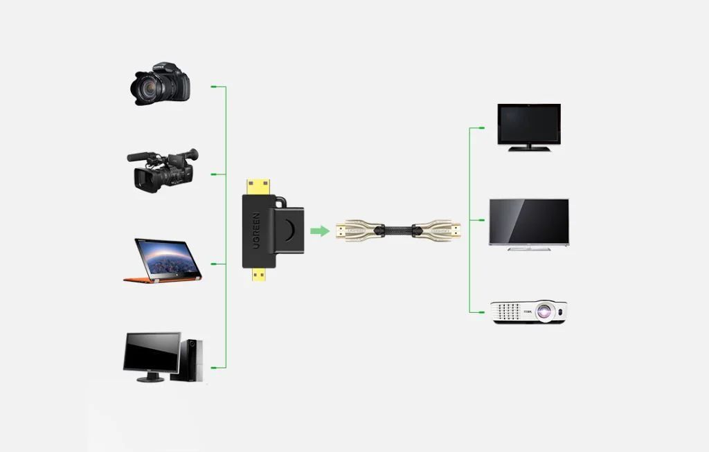 UGREEN mini/microHDMI - HDMI adapter Black