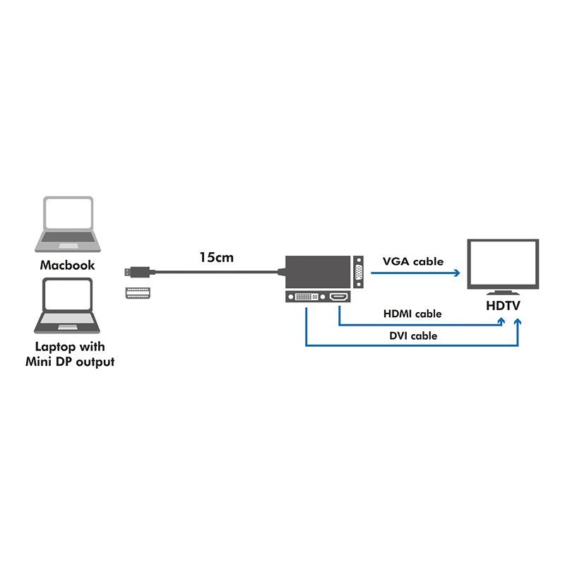 Logilink CV0110 4K miniDisplayPort to DVI/HDMI/VGA Converter Black