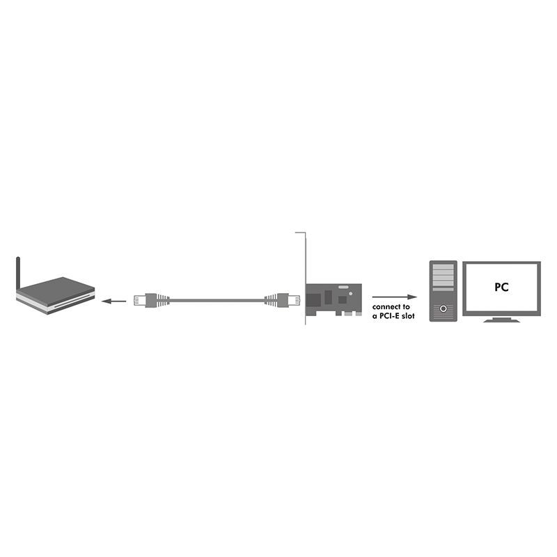 Logilink Gigabit PCI Express network card